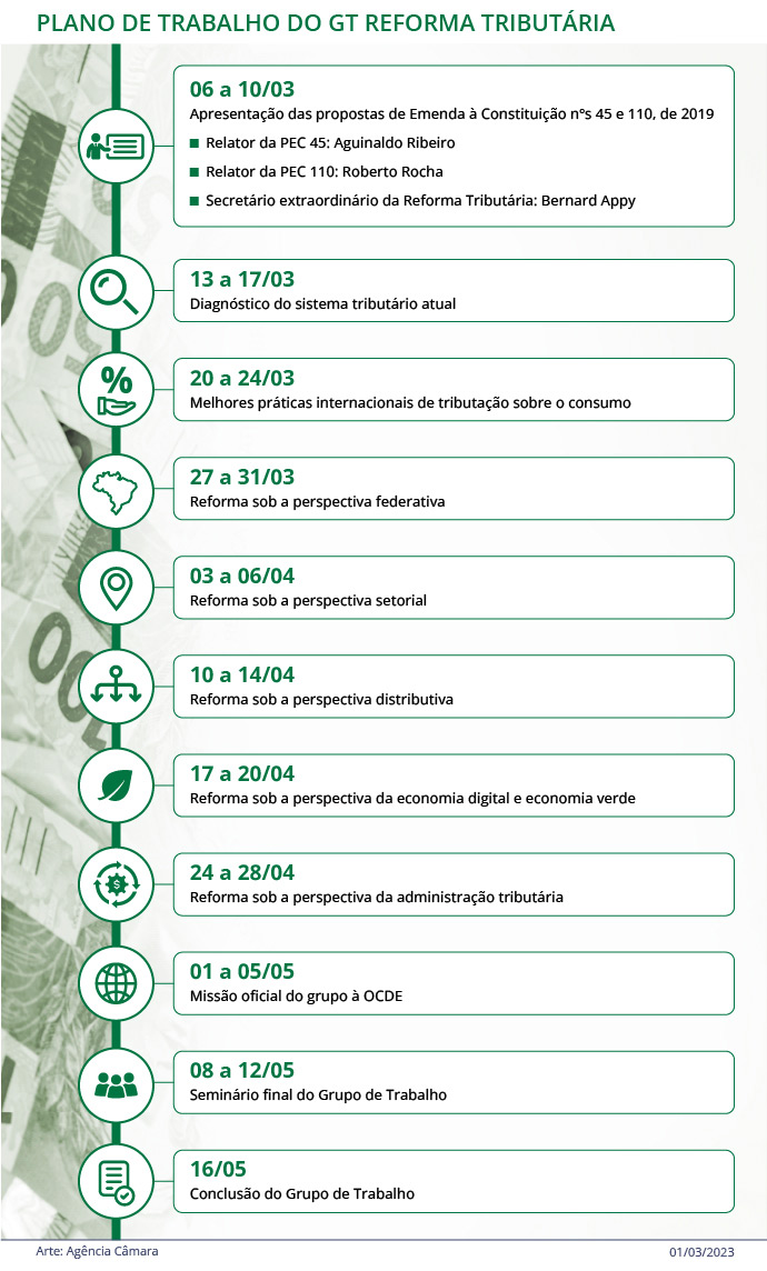 Plano De Trabalho Reforma Tribut Ria Honda Teixeira Rocha Advogados